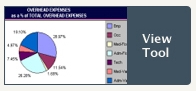 Medical practice overhead expenses analyzer