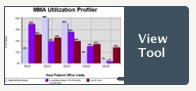 Medicare Physician CPT Code E&M Utilization Benchmarking Profiler