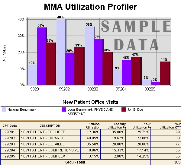 Medical Management Associates, Inc Utilization Profiler Locality